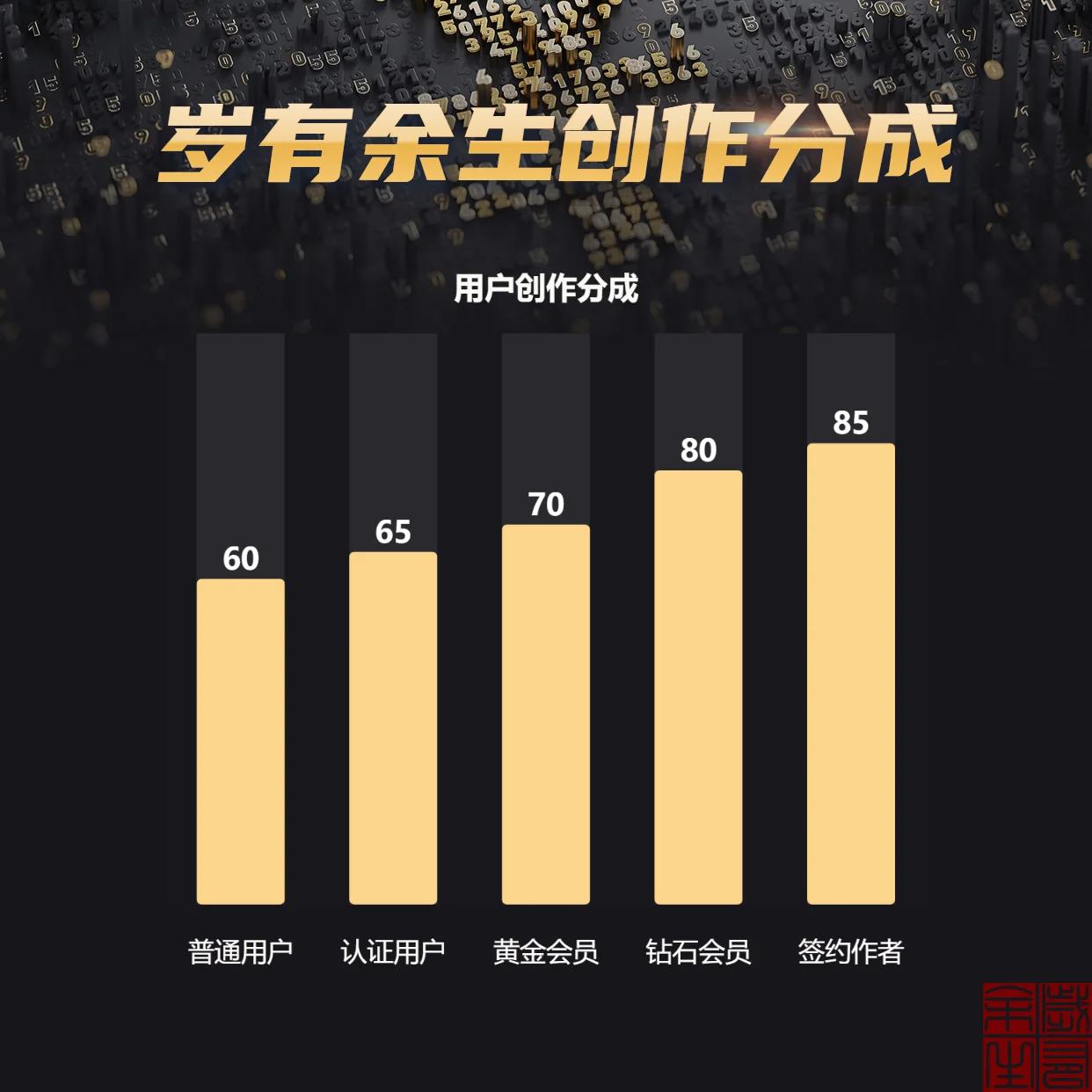 图片[1]-知媒体创文投稿-助力作者增长现金收益的创作分成的说明及分成比例-知新网