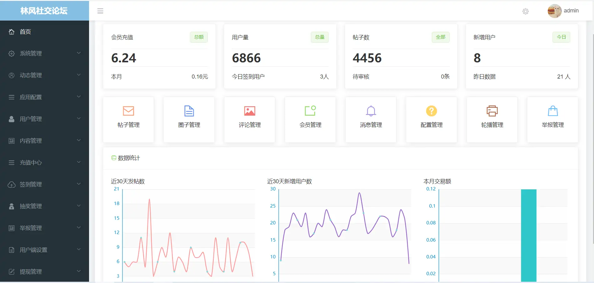 图片[7]-最新社交论坛交友发帖系统源码 前后端分离 H5、微信小程序、APP端-知新网