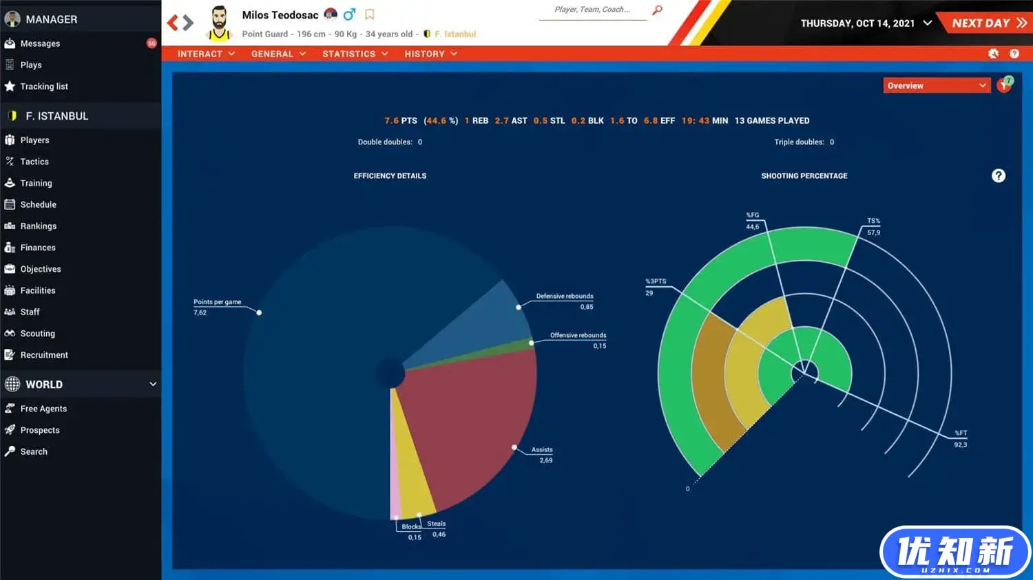 职业篮球经理2022/Pro Basketball Manager 2022