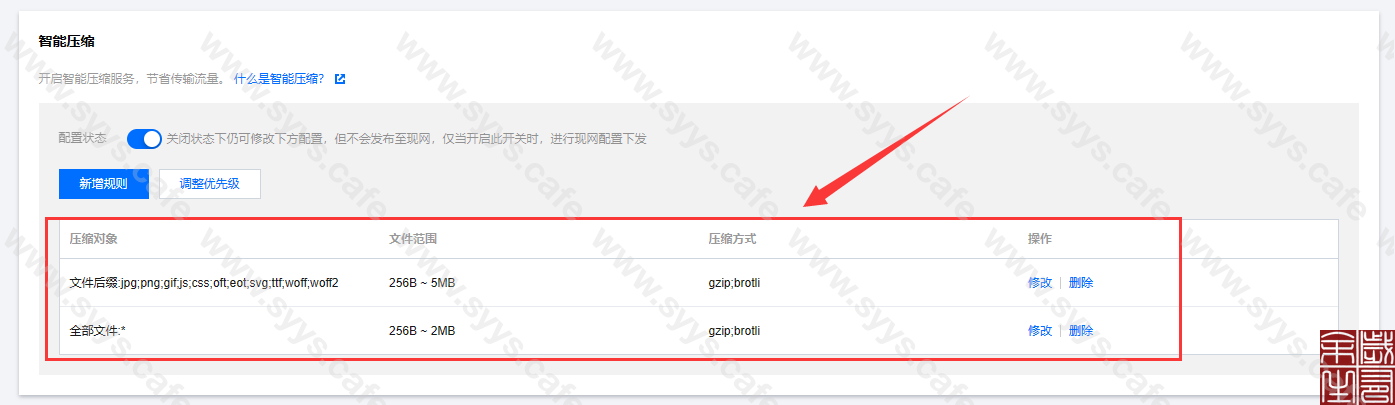 图片[5]-WordPress网站整站加速优化方案[一站式站点优化方案。]-知新网