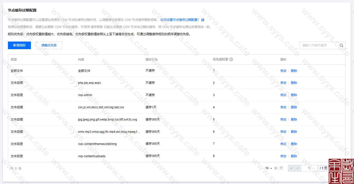 图片[21]-WordPress网站整站加速优化方案[一站式站点优化方案。]-知新网